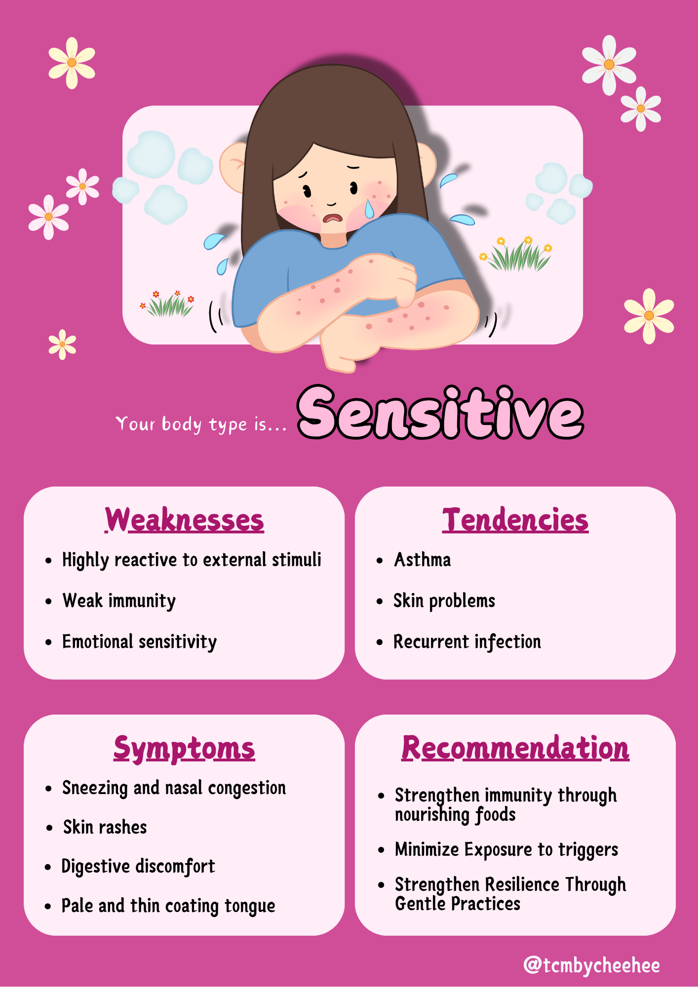 Body Type Download – Chee Hee Seng